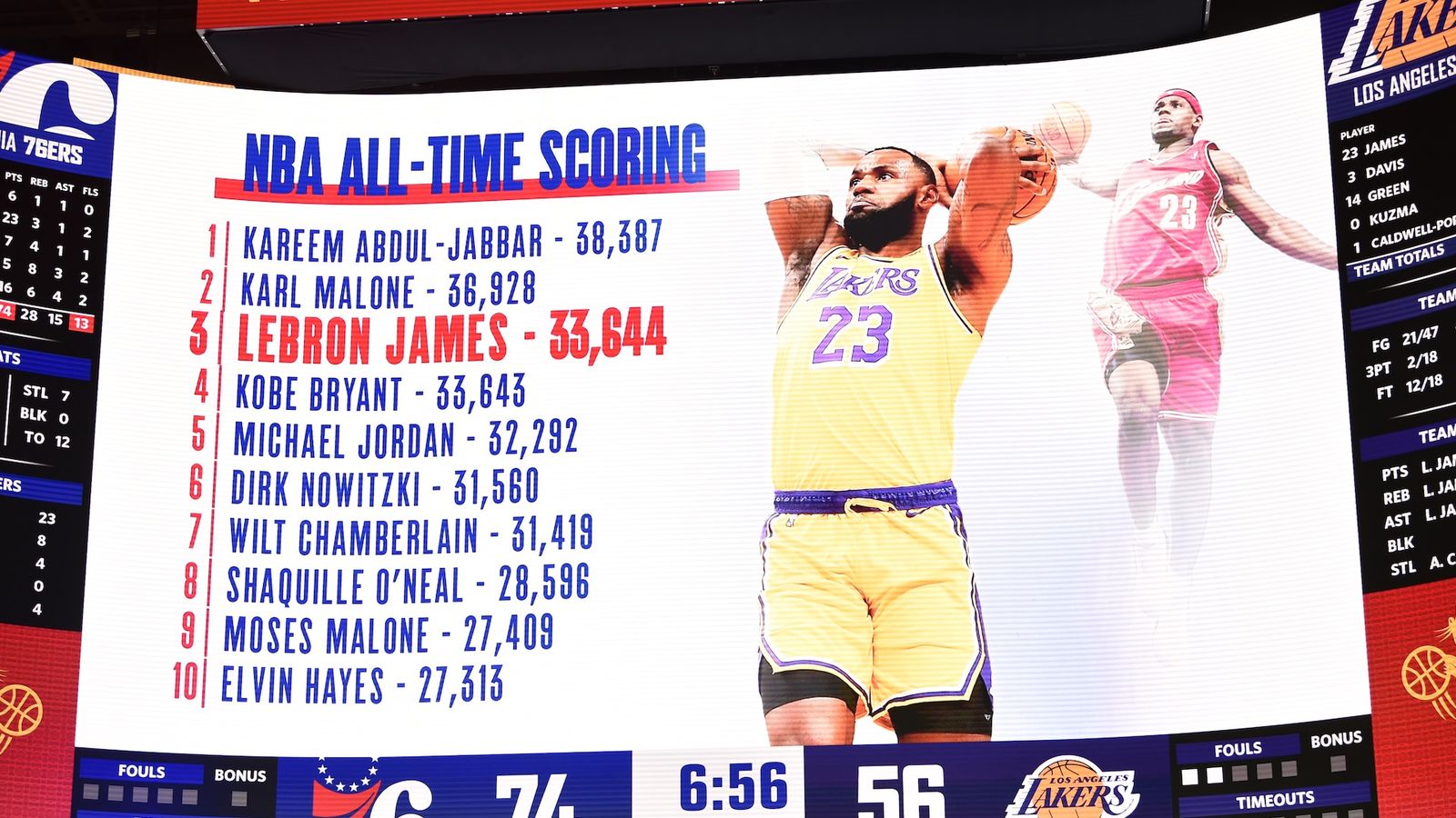 LeBron Passes MJ