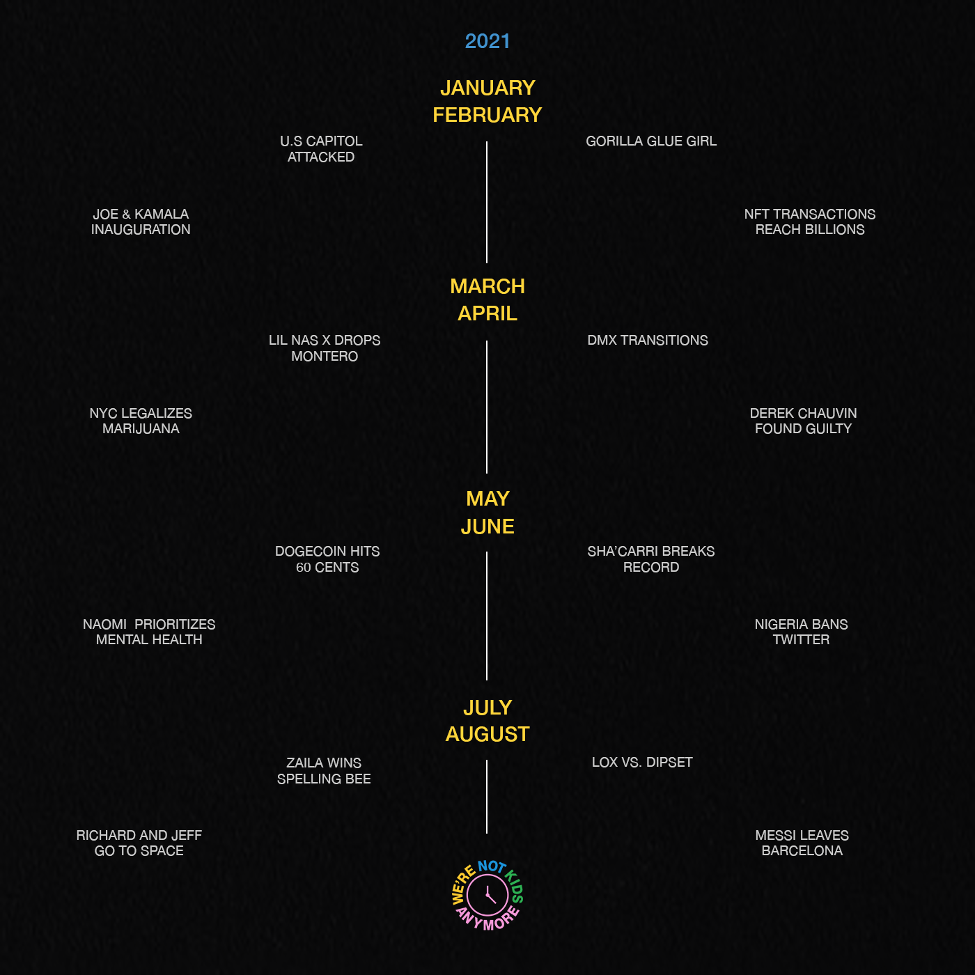 We're Not Kids Anymore Launches 🚀